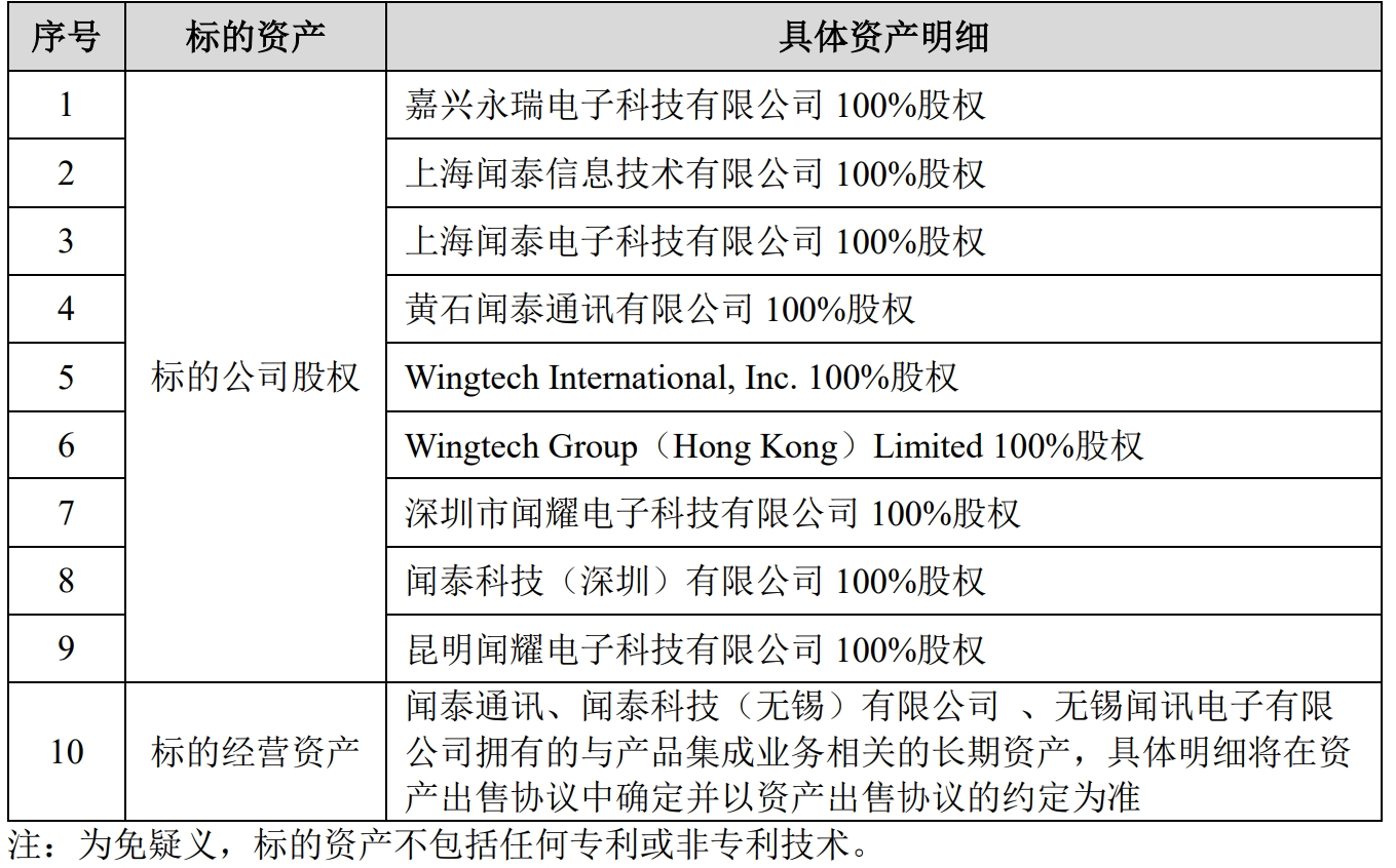 聞泰科技大動作 剝離ODM業務資產，技術與戰略并進的新時代