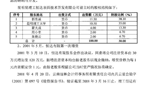 昆工科技沖刺北交所 毛利率連降研發率偏低，技術轉讓成破局關鍵？
